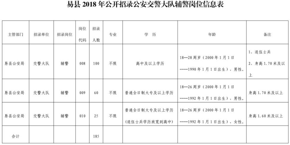 事业编体检项目及标准全面解析