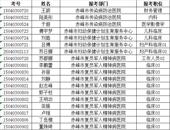 河北事业编体检项目及标准全面解析