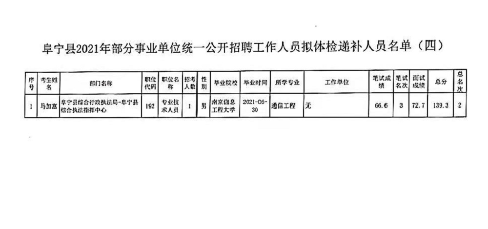 事业单位入编体检细则表及其重要性解析