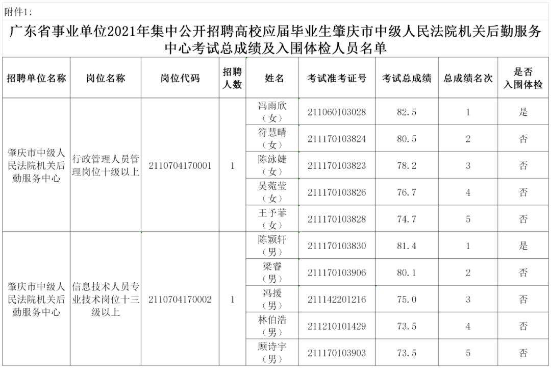 广东事业编招聘信息全解析，求职指南助你顺利找到心仪岗位