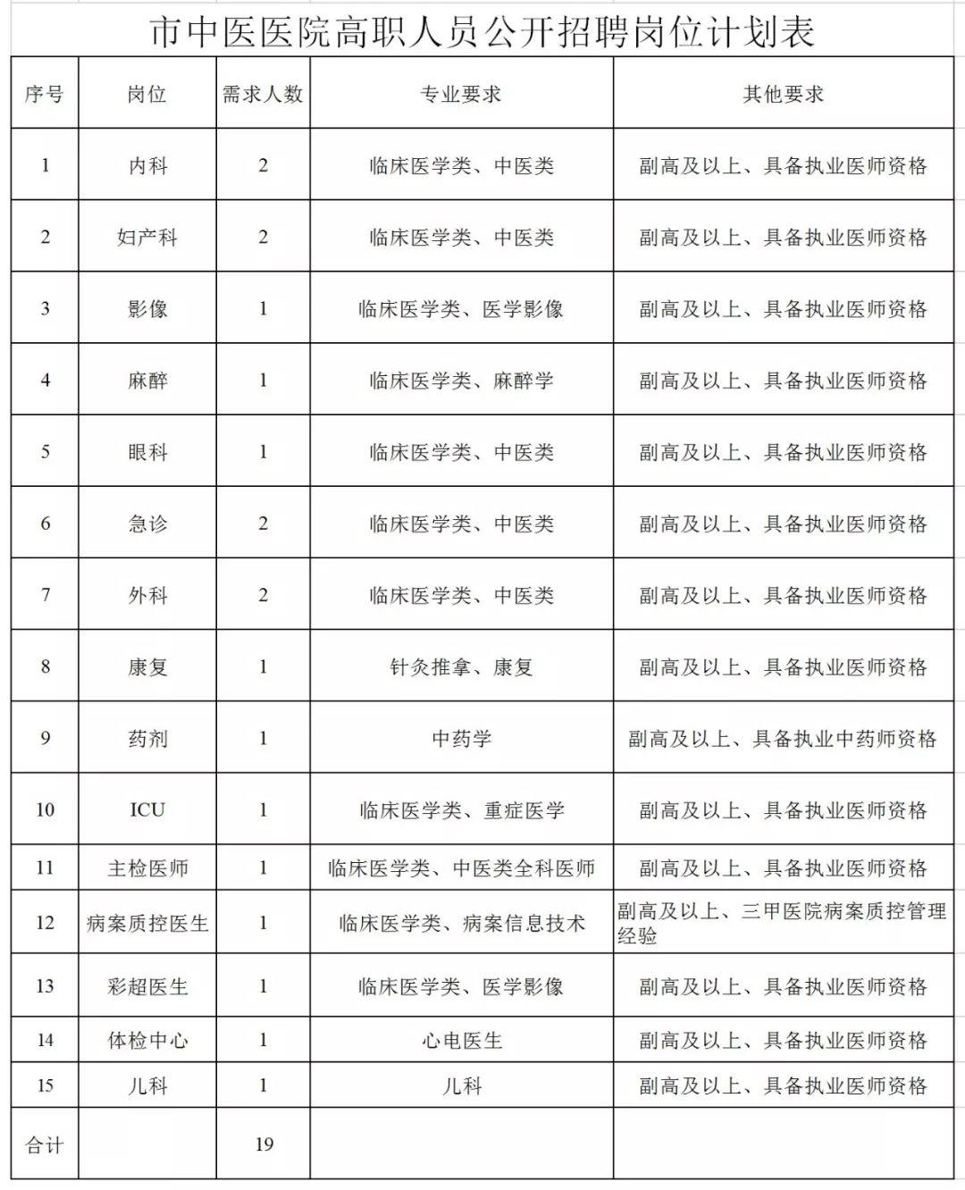 事业编岗位信息查找攻略