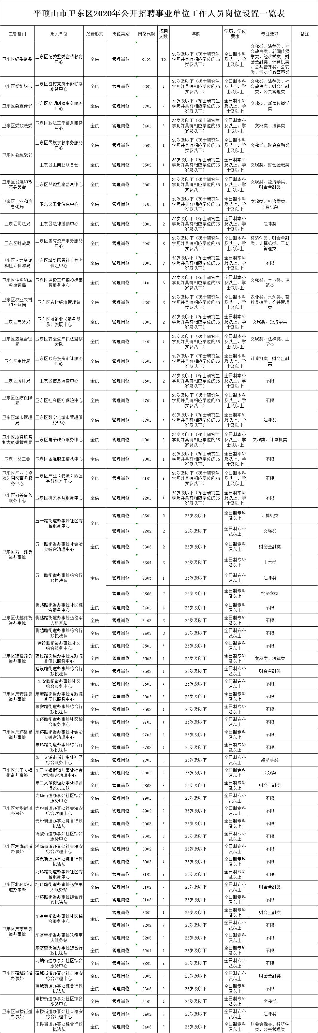 全面解析，如何获取事业单位招聘信息的获取途径