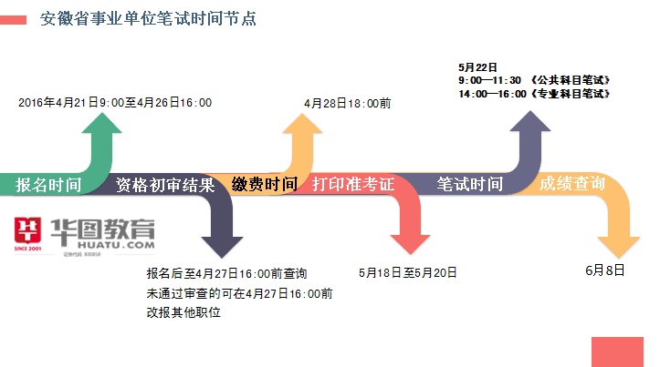 把握事业编招聘时间节点，成就精彩未来