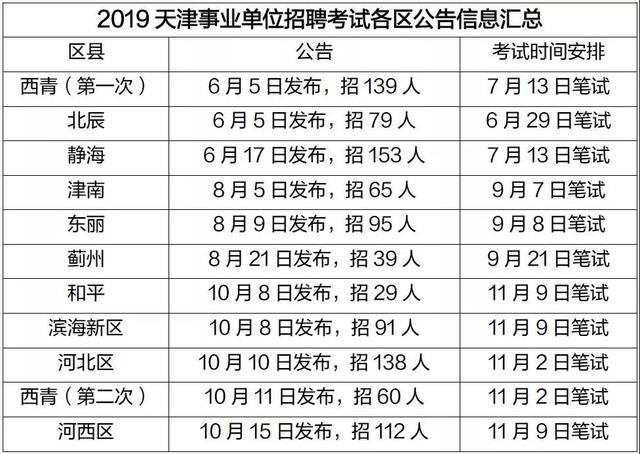 关于事业编考试时间的探讨与解析