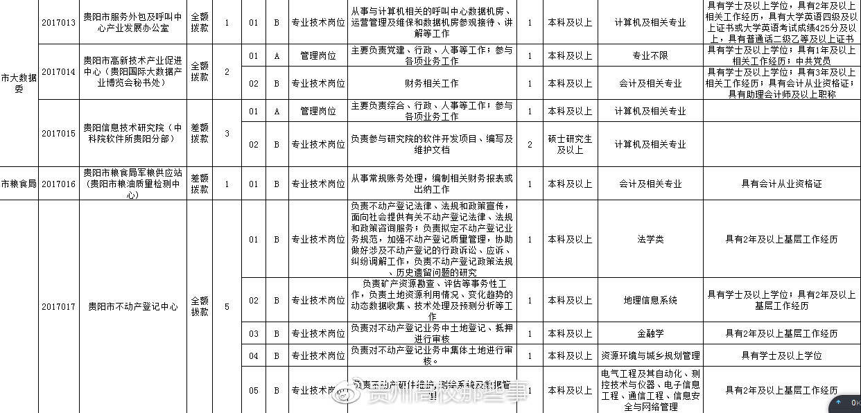 事业编招聘官网公告发布，新一轮人才招募正式启动