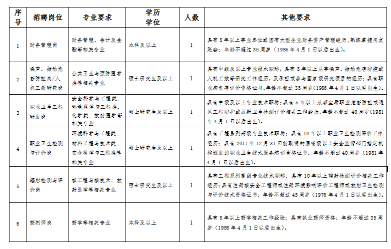 最新事业编招聘政审标准规定及其影响深度解析