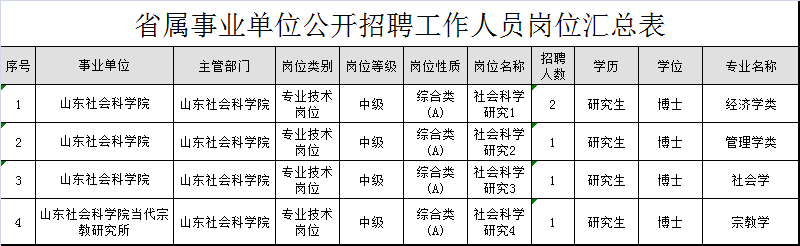 事业单位招聘岗位深度分析与解读