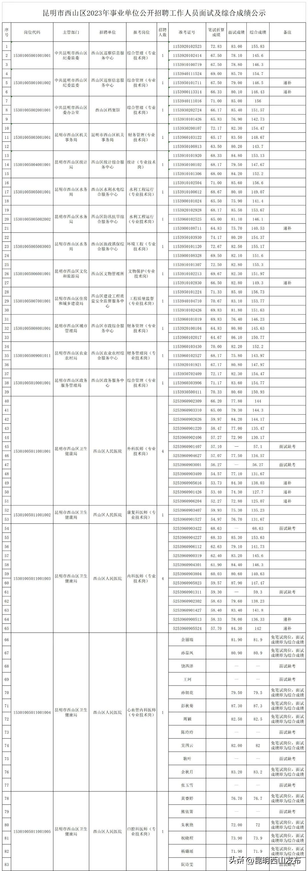 事业单位招聘面试通知全面解析