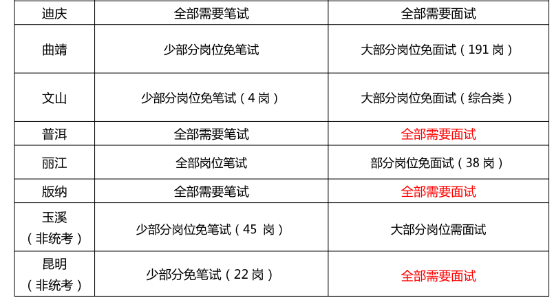 南昌事业单位面试公告，XXXX年招聘解读及重要信息概览