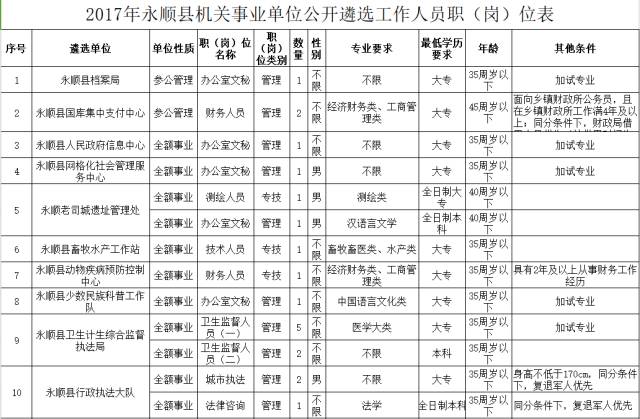 湖南事业单位招聘公示时间全面解析