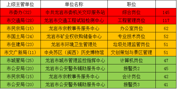 事业单位面试公示时间详解