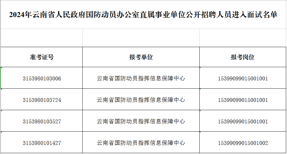 事业单位面试后录取名单公布时间解析及注意事项