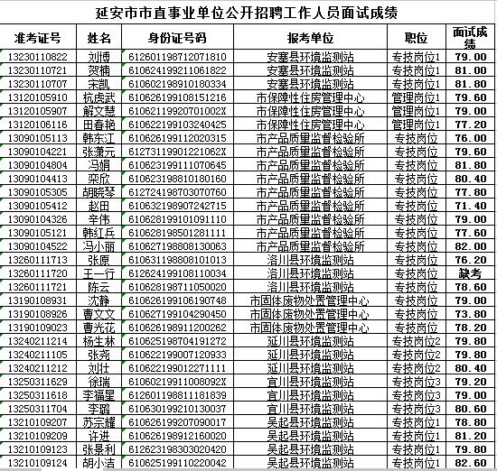 延安事业单位面试公告发布及解读