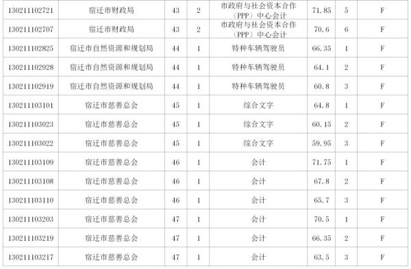 事业单位面试公告后解析面试时间与因素揭秘