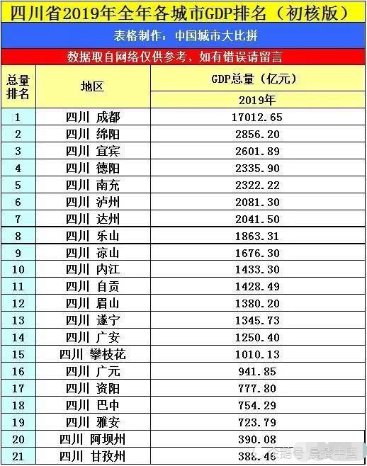 四川第二大城市，繁荣与发展的双翼展翅翱翔