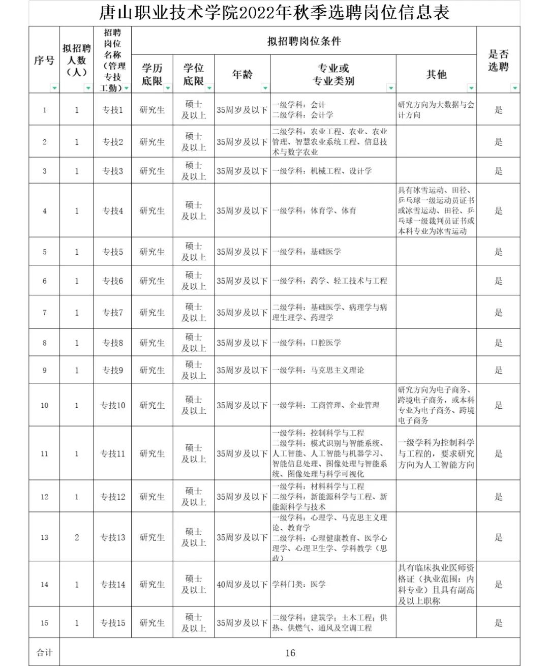 你很爱吃凉皮 第15页