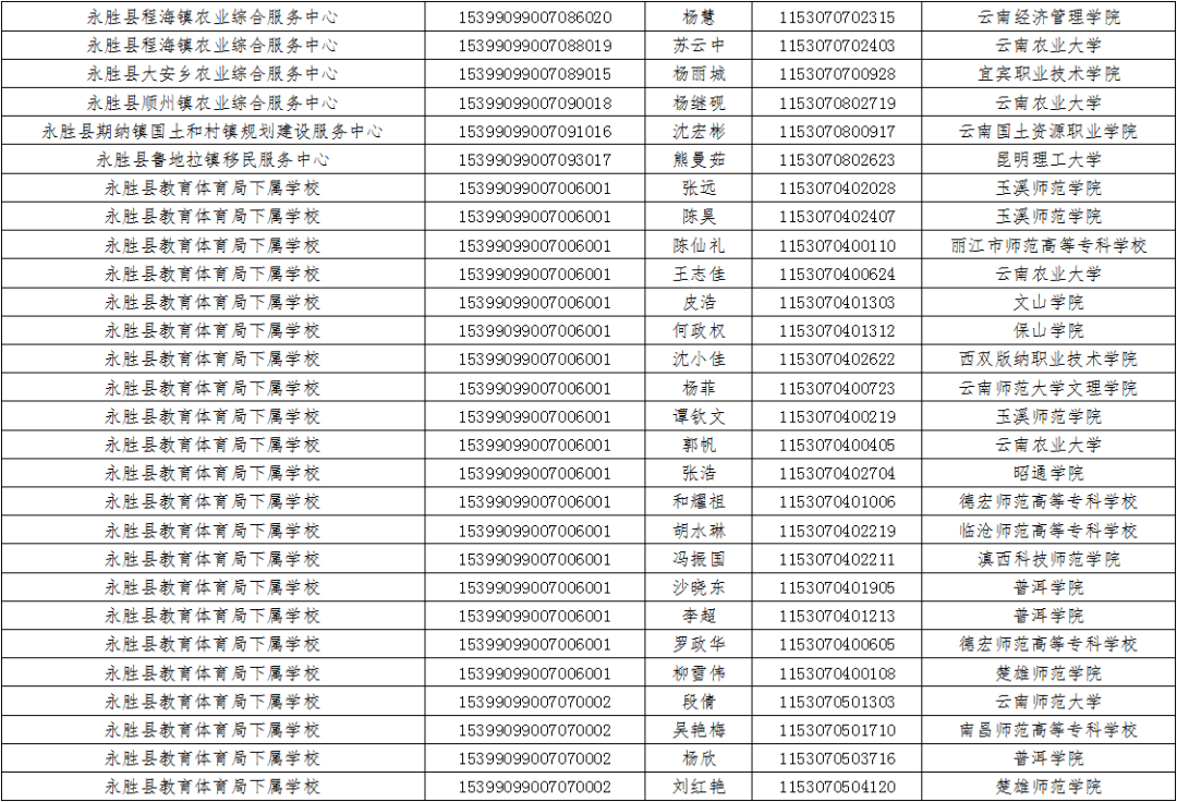 admin 第14页