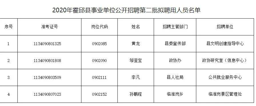 事业编录用公示名单解读，洞悉最新录用动态与要点分析