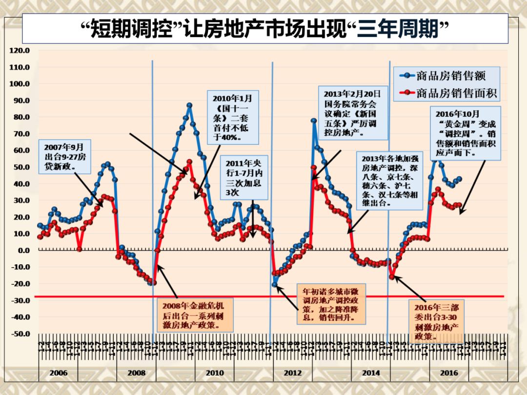 房地产价格走势，民众关注焦点解析