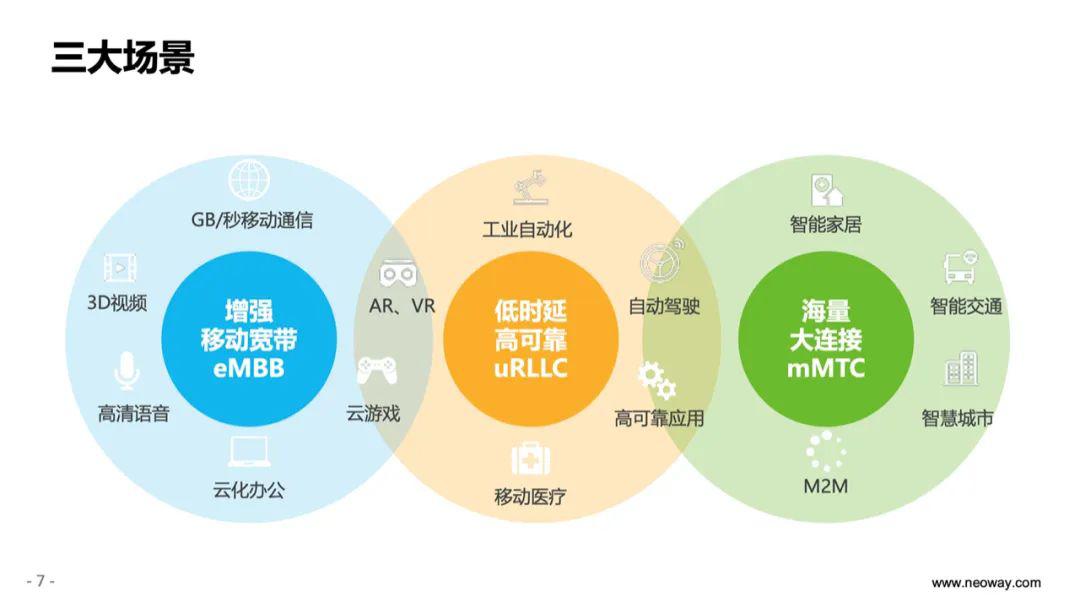 5G技术助力物联网设备飞跃发展