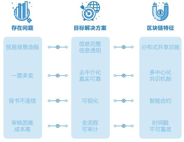 琼梦 第13页