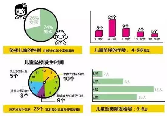 儿童独自在家需关注的安全隐患