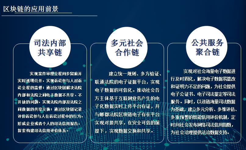 区块链技术在社会治理中的潜力与影响探讨