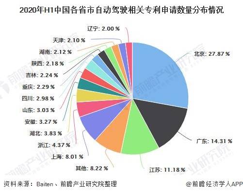 自动驾驶技术发展现状及未来趋势展望