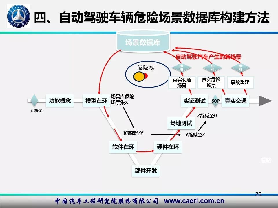 自动驾驶技术的安全可靠性与评估策略探讨