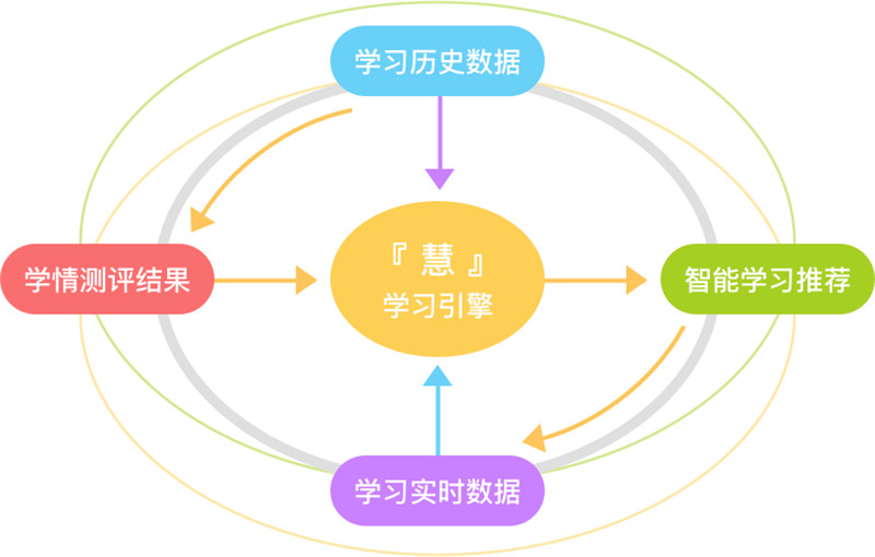 智能学习设备助力知识吸收效率提升