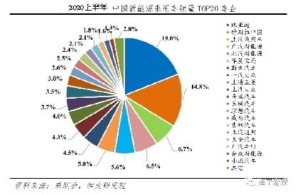 新能源行业吸引大规模资本关注的原因探究