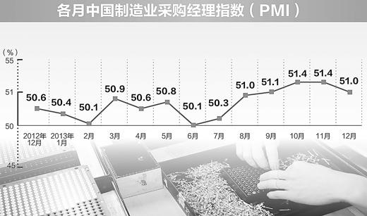 制造业回流对国内经济的拉动效应分析