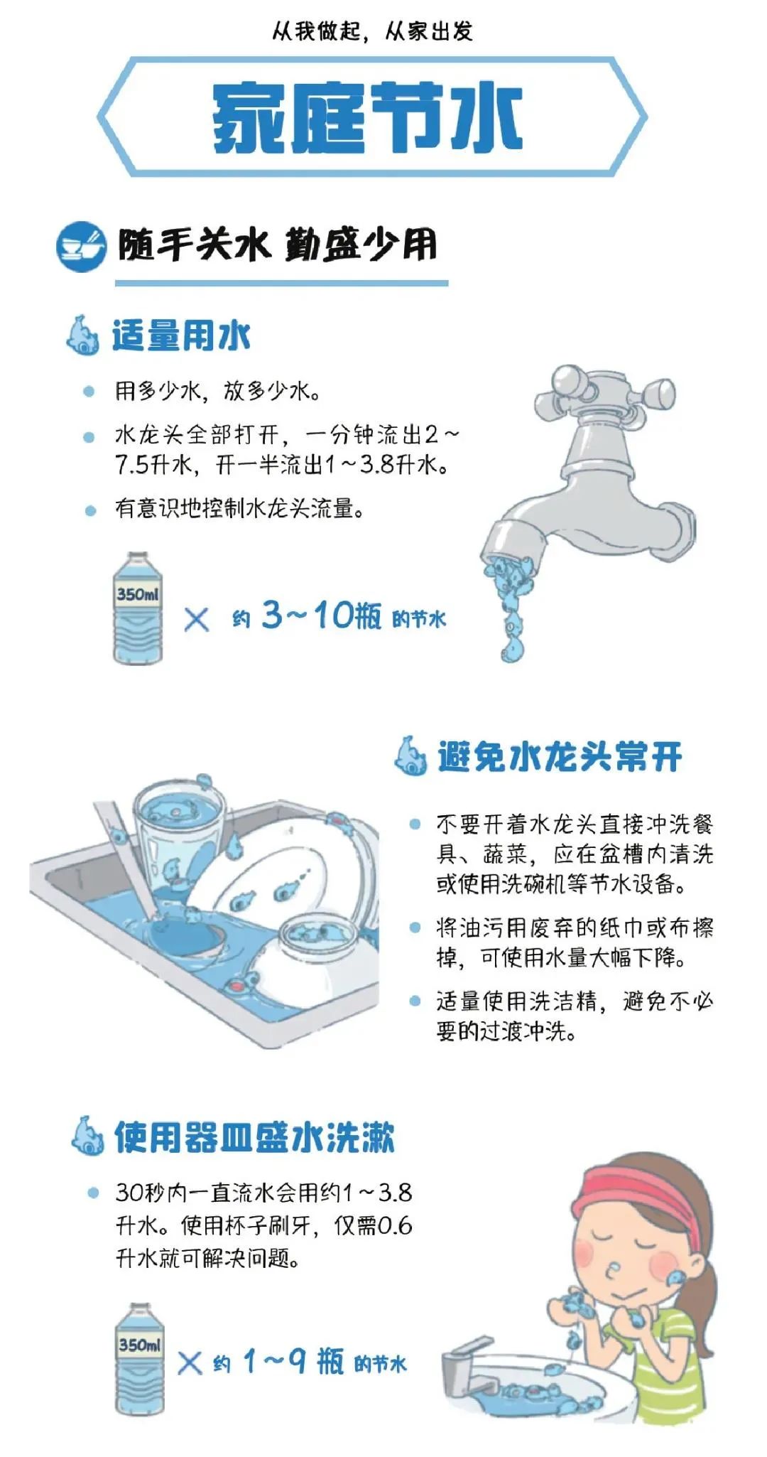 日常生活中如何降低水电浪费，实用建议与措施