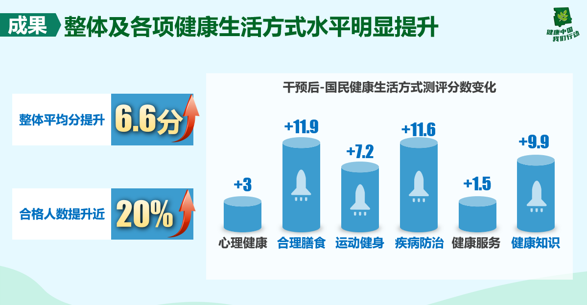 长寿地区居民健康生活方式探究