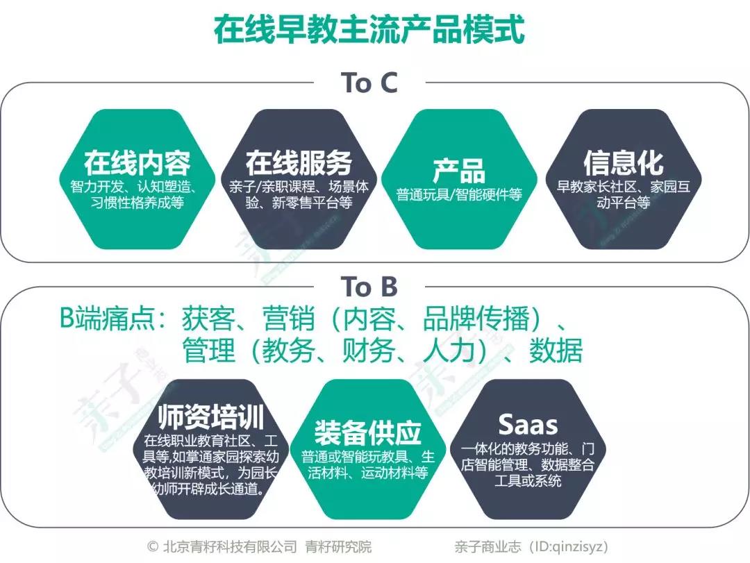 在线早教课程，优势与不足深度解析