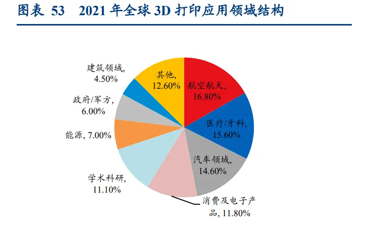 3D打印技术重塑传统制造业的革命之路