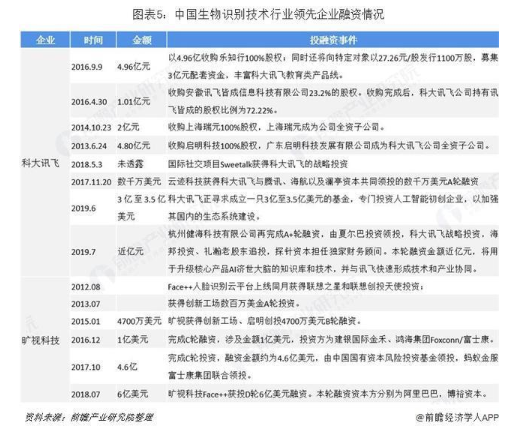 生物识别技术在支付安全中的普及程度与应用趋势