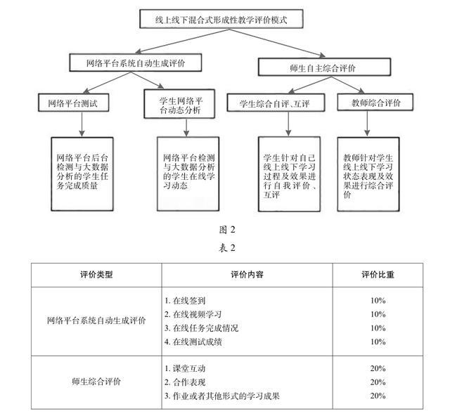 线上线下混合式早教模式的发展前景分析