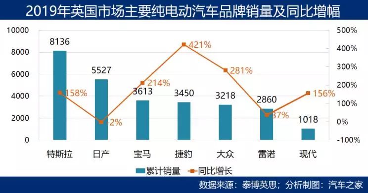 全球电动车市场竞争激烈化的背景与趋势分析