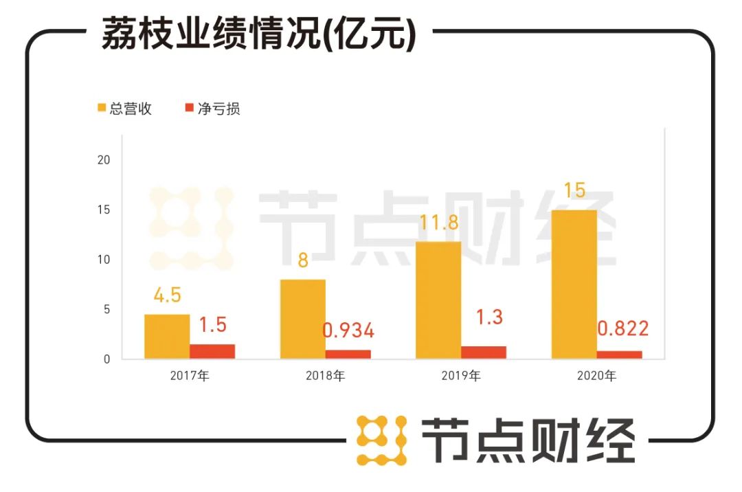 共享经济平台盈利难题的应对策略