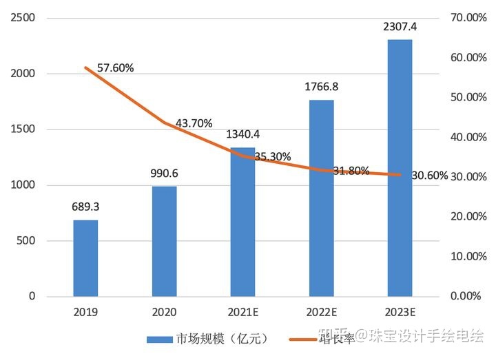 元宇宙产业，发展现状探讨与未来趋势展望