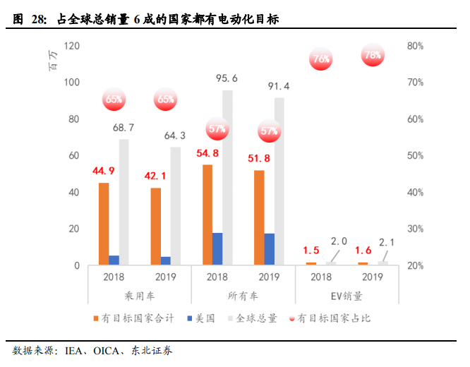 全球汽车行业向电动化转型的核心驱动力解析