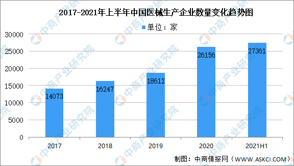 在线医疗行业快速发展的隐患及对策分析