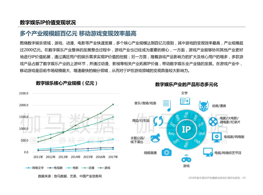 数字科技重塑娱乐行业未来展望