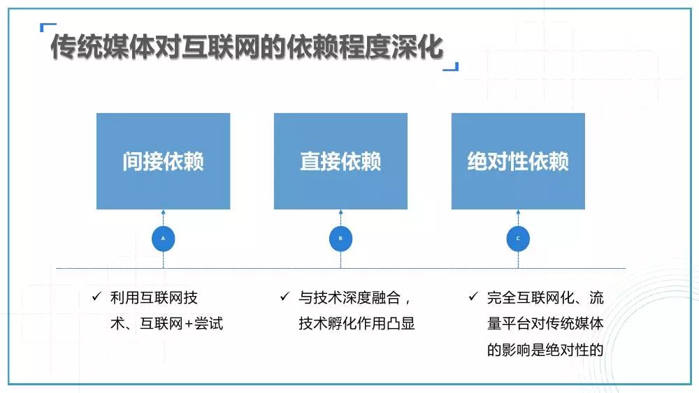 大数据赋能娱乐内容精准投放策略