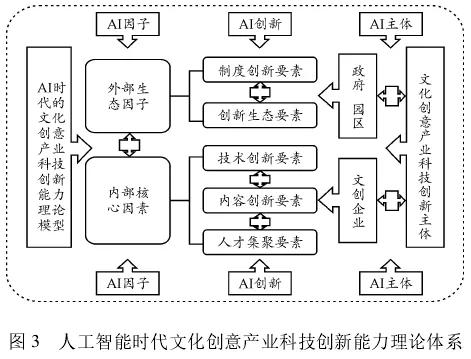 人工智能助力文化创意产业腾飞