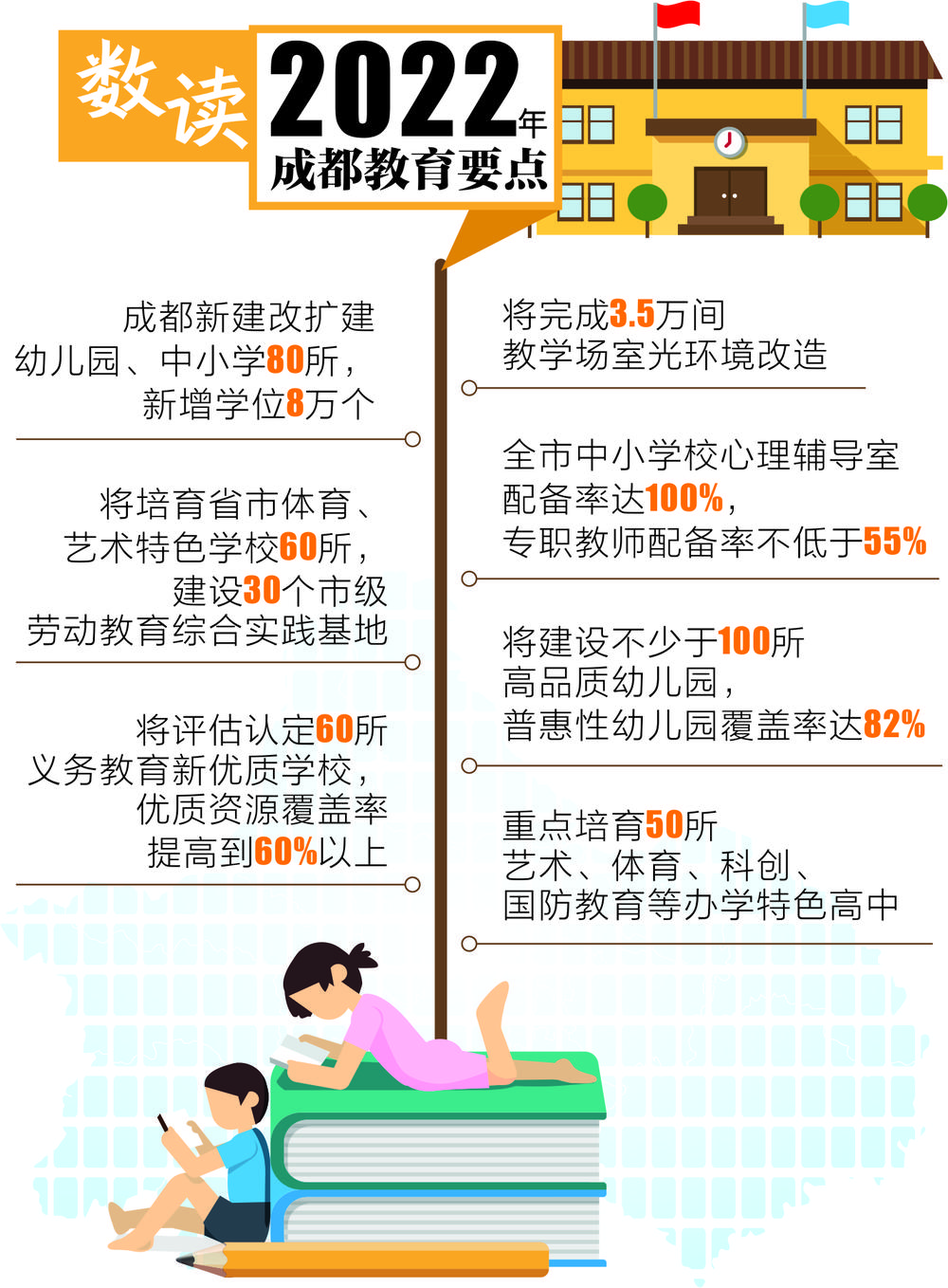 中小学双减政策落实情况深度再评估