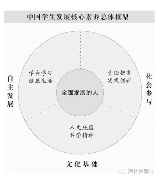 新课改教材发布，核心素养教育方向引领未来