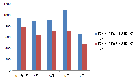 房地产信托政策调整与行业结构转型