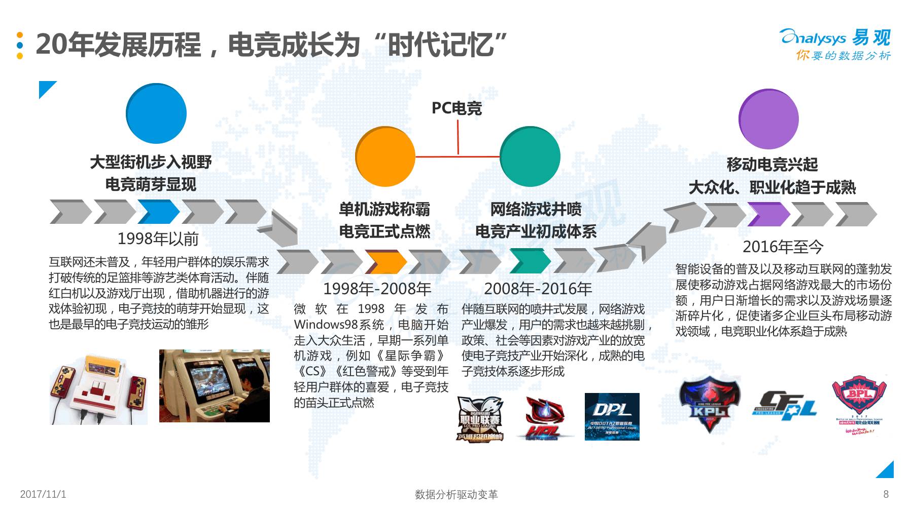 电子竞技赛事奖金飙升，行业热情持续高涨